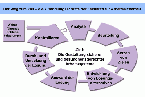 Grafik: http://www.steine-und-erden.net/se305/sifa_up.htm
